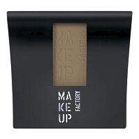 Make up Factory Mat